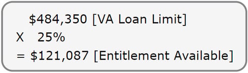 How to make sense of the VA Certificate of Eligibility (COE)